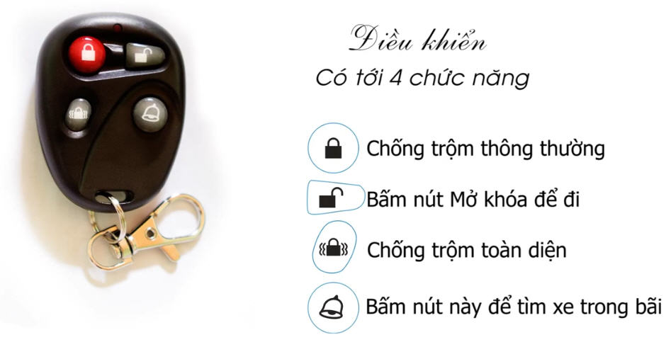 CHỐNG TRỘM ĐỊNH VỊ XE MÁY SMARTMOTOR (LH: 0987.828.993)